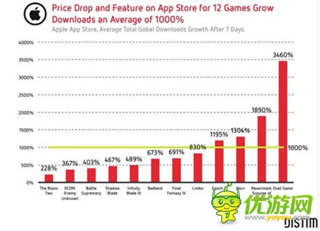 《啪啪三國(guó)》再獲日本蘋(píng)果編輯推薦 淺析成功要素