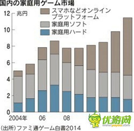 咸魚它也能翻身 新游火之后 下一個(gè)火的是？
