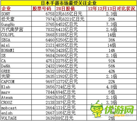 咸魚它也能翻身 新游火之后 下一個(gè)火的是？