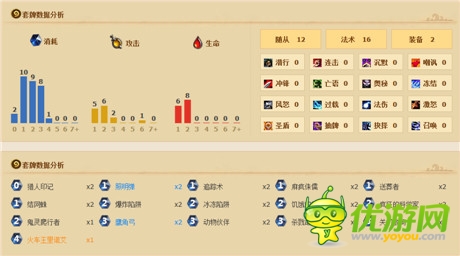 《爐石傳說》納克薩瑪斯新卡牌 瘋狂科學家的運用