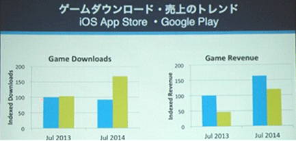 App Annie Japan：日本APP市場游戲收益占9成