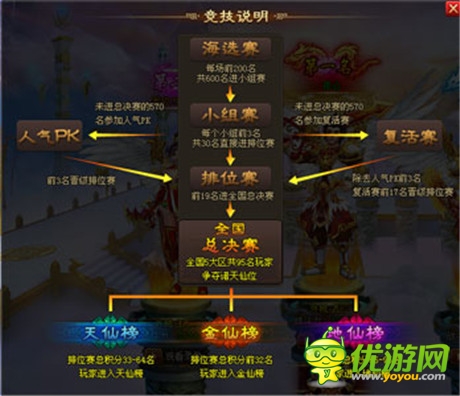 《醉西游》諸天爭霸啟 強(qiáng)者諸天共奉