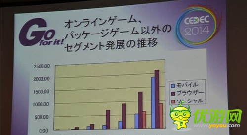 日本游戲業(yè)界心目中的中國(guó)游戲市場(chǎng)