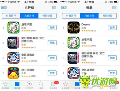 單日收入破百萬(wàn)《變形金剛：崛起》躋身產(chǎn)品俱樂(lè)部