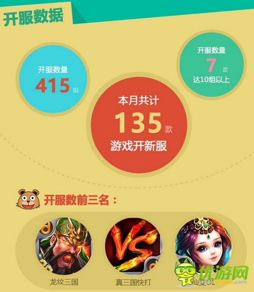 當樂游戲中心8月數(shù)據(jù)報告：市場仍由卡牌游戲領跑