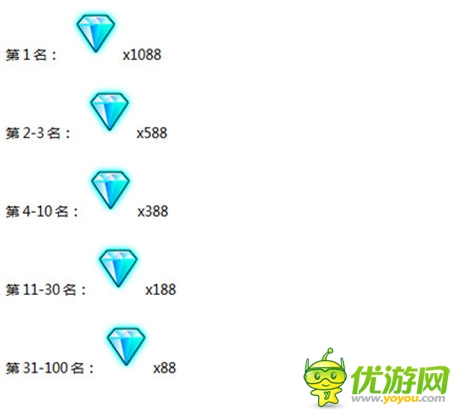 單身崛起《陌陌勁舞團》情侶牽手魅動舞緣
