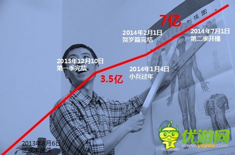 讓廣告變娛樂(lè) 《萬(wàn)萬(wàn)沒(méi)想到》中的游戲營(yíng)銷新途徑 