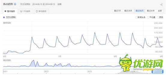 讓廣告變娛樂(lè) 《萬(wàn)萬(wàn)沒(méi)想到》中的游戲營(yíng)銷新途徑 