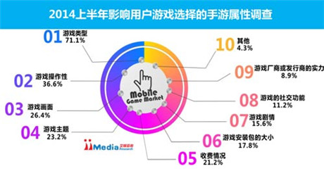 以西游題材為例：做好產(chǎn)品創(chuàng)新的關(guān)鍵？