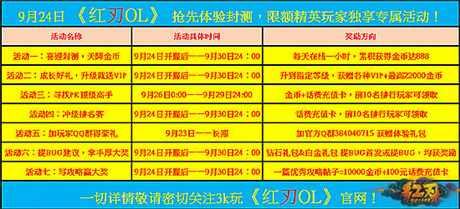 刪檔封測(cè)今日開(kāi)啟《紅刃OL》精湛玩點(diǎn)大集合