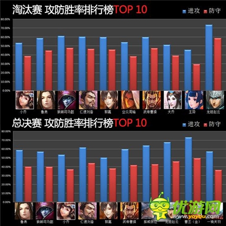 戰(zhàn)爭繼續(xù)《啪啪三國》第二屆跨服賽戰(zhàn)火重燃