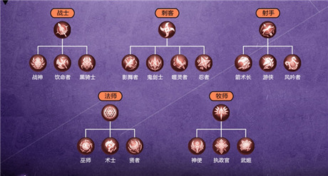 玩轉(zhuǎn)“轉(zhuǎn)職系統(tǒng)”《血族》新資料片全面開啟