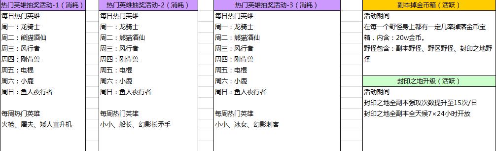 劍圣傳奇10月國(guó)慶活動(dòng)淺析