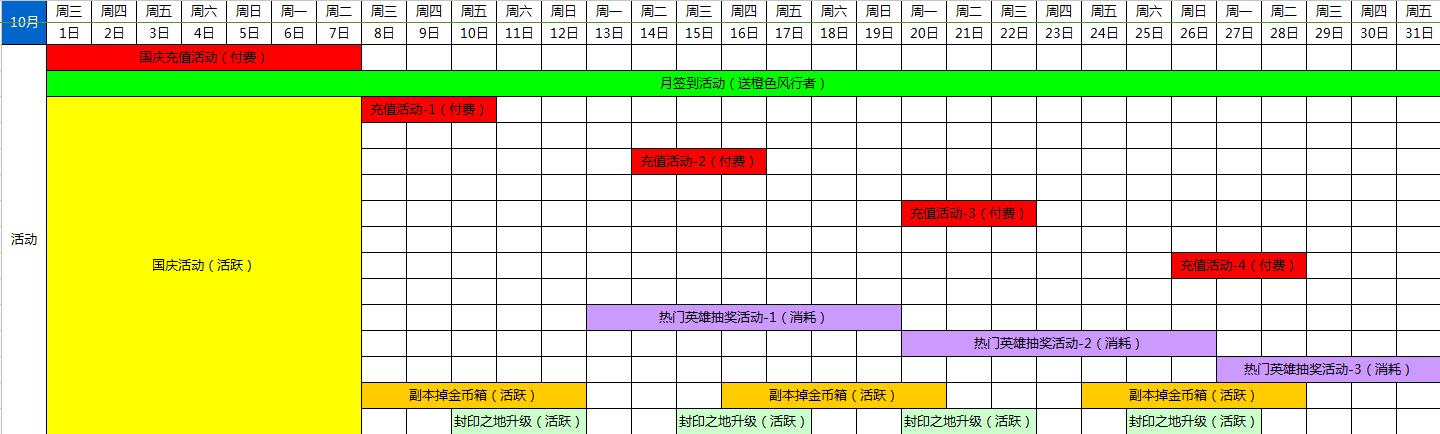 劍圣傳奇10月國(guó)慶活動(dòng)淺析
