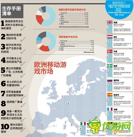 手機游戲歐洲生存手冊(一)：歐洲9國概覽