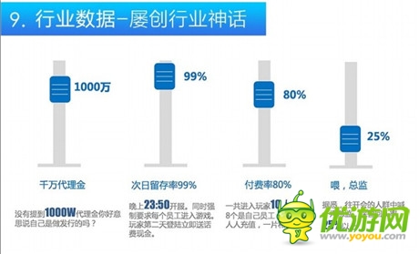 娛樂(lè)化手游從業(yè)者報(bào)告：不要太將次日留存率當(dāng)回事