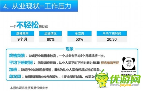 娛樂(lè)化手游從業(yè)者報(bào)告：不要太將次日留存率當(dāng)回事