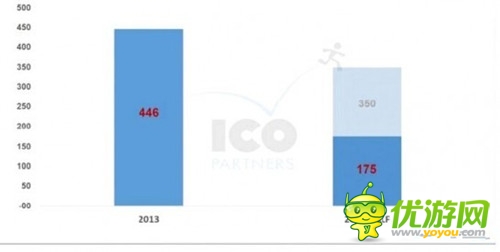 Kickstarter H1報告：游戲眾籌領(lǐng)軍者的浮沉之年