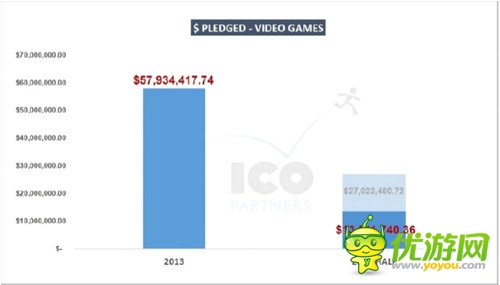 Kickstarter H1報告：游戲眾籌領(lǐng)軍者的浮沉之年