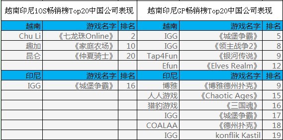 披馬甲下南海 中國手游在東南亞市場表現(xiàn)何如？