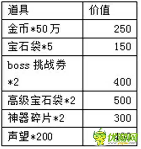 萬(wàn)圣節(jié)前奏《天天掛機(jī)》四大活動(dòng)給力來(lái)襲