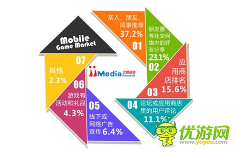 《三國之刃》全平臺(tái)首秀出彩 飛魚科技再奪App Store榜首