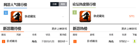 《臥虎藏龍》不刪檔內(nèi)測(cè)火爆 萬人同服百人同屏