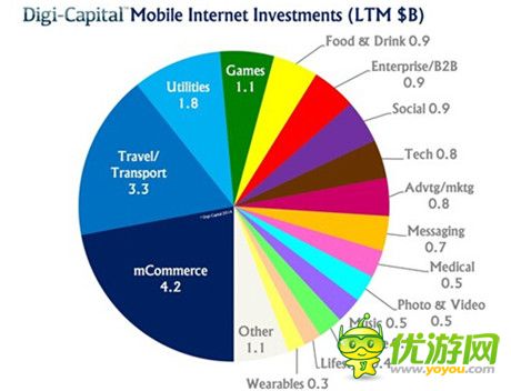 數(shù)據(jù)解讀：2014全球移動(dòng)互聯(lián)網(wǎng)現(xiàn)狀