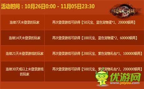 千萬彩禮送給你《格斗江湖》呼喚老玩家回來