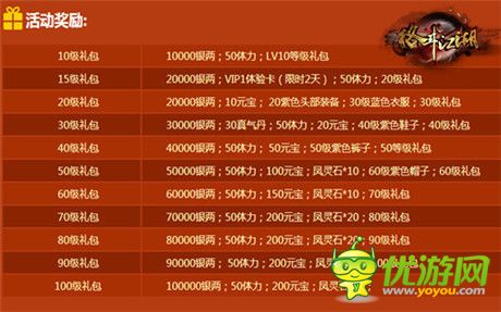 千萬彩禮送給你《格斗江湖》呼喚老玩家回來