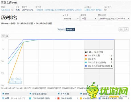 《三國之刃》雄踞暢銷榜一周 探究飛魚科技產(chǎn)品線