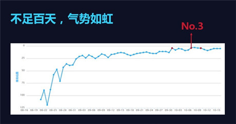 多益王如潔:手游《神武》端游式成功之路