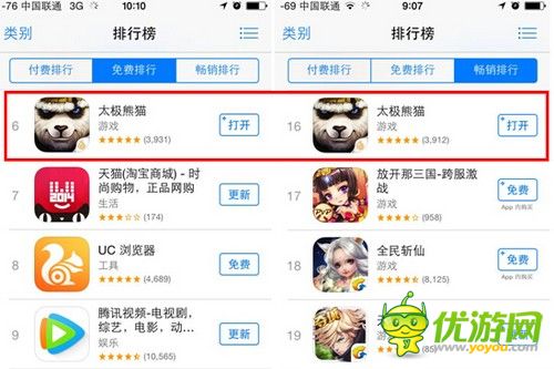 《太極熊貓》開放測試首日躋身免費榜TOP6 