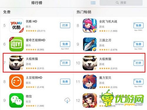《太極熊貓》開放測試首日躋身免費榜TOP6 