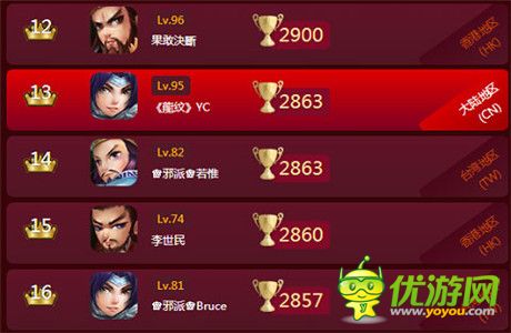 誰能笑傲群雄?《君臨天下》全球榜上線