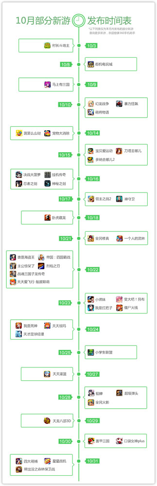 360發(fā)布2014年10月手游指數(shù)報告 角色扮演類手游收入為主
