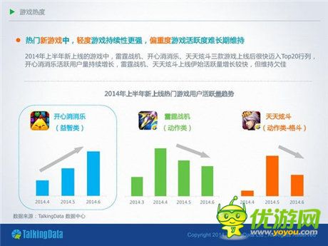 TalkingData：2014移動游戲市場分析