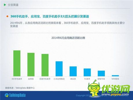 TalkingData：2014移動游戲市場分析