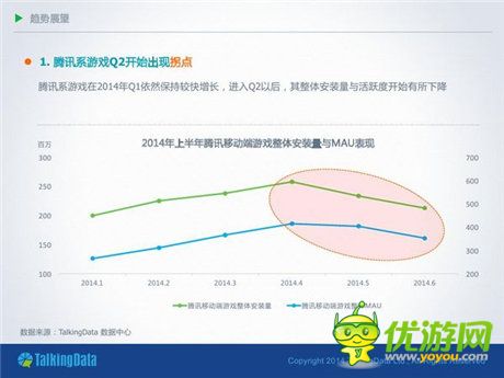 TalkingData：2014移動游戲市場分析