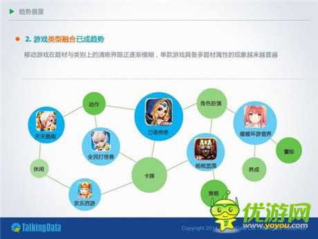 TalkingData：2014移動游戲市場分析