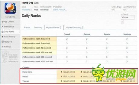 連續(xù)三年獲獎(jiǎng) !DeNA中國成“金翎獎(jiǎng)”最受關(guān)注發(fā)行商