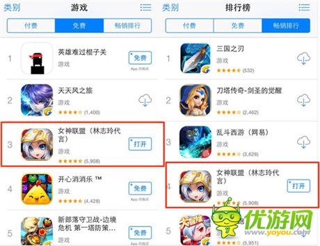 《女神聯(lián)盟》手游公測首周流水1548萬 7日留存35%