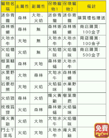 功夫寵物合成公式合集