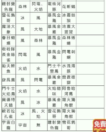 功夫寵物合成公式合集