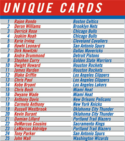 夢想永不退役 《NBA夢之隊(duì)》周年狂歡