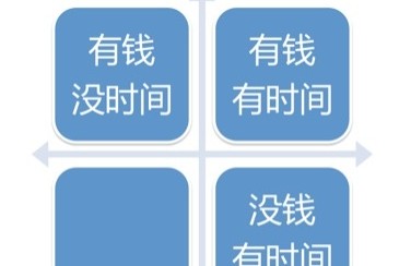 活動設(shè)計的“七宗罪”–活動做不好會傷用戶，傷產(chǎn)品