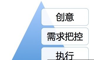 活動設(shè)計的“七宗罪”–活動做不好會傷用戶，傷產(chǎn)品