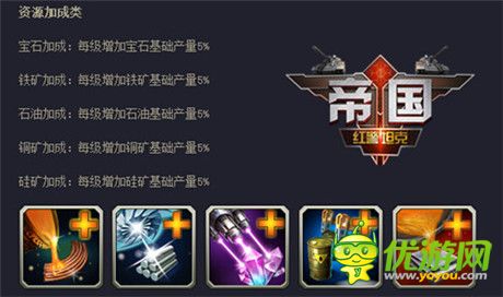 未來發(fā)展方向《紅警坦克·帝國(guó)OL》科技晉升全解