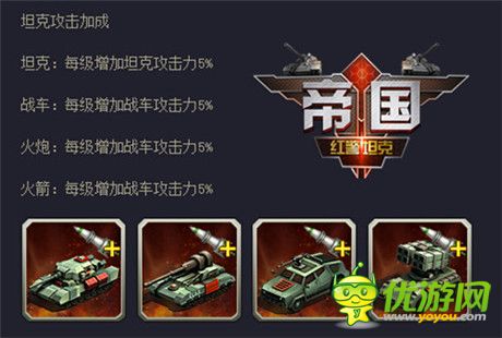 未來發(fā)展方向《紅警坦克·帝國(guó)OL》科技晉升全解