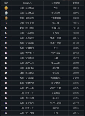 千古一帝即將誕生《三國戰(zhàn)神》跨服國戰(zhàn)本周開戰(zhàn)